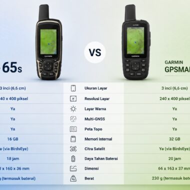 Rekomendasi GPS Handheld Terbaik 2026: Mengapa Seri Garmin GPSMAP Masih Jadi Pilihan Surveyor?